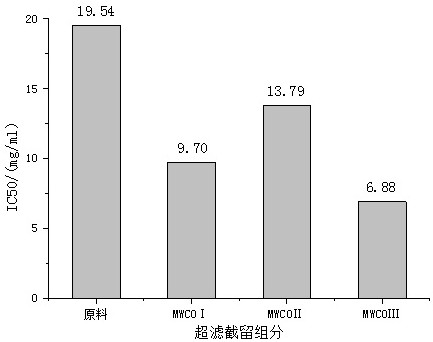 Preparation method and application of highly active anti-tumor peptide of Philippine clam