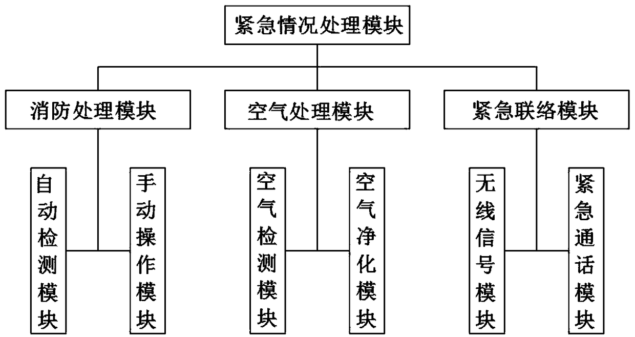 High-speed elevator control system