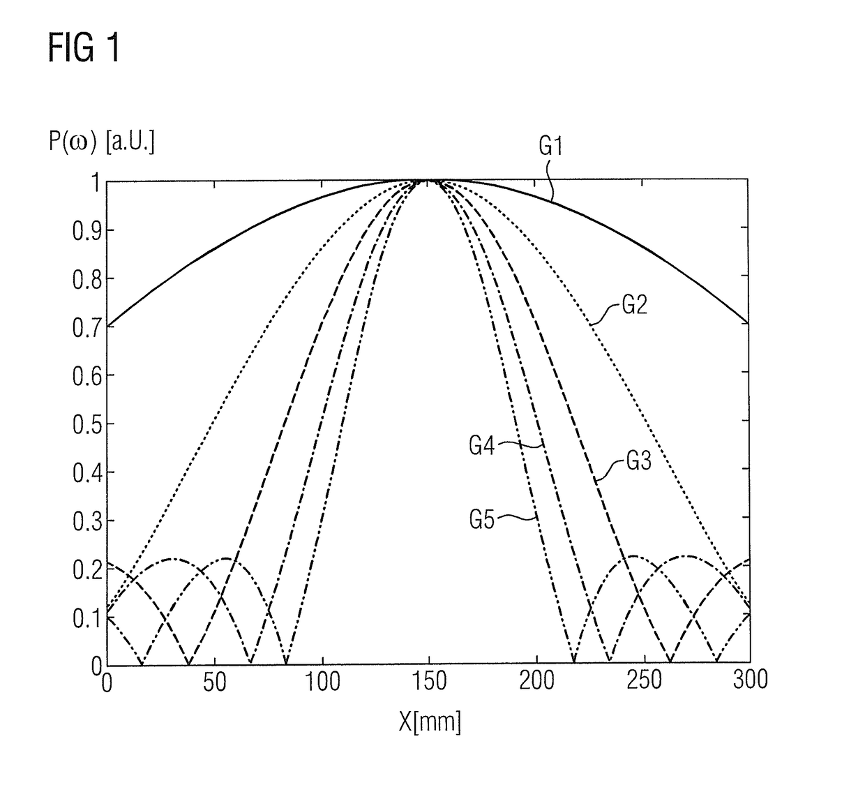 Method and magnetic resonance apparatus for determination of excitation profiles from excitation pulses