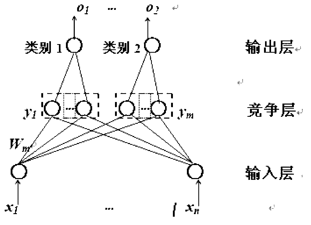 Method and device for fish flesh detection