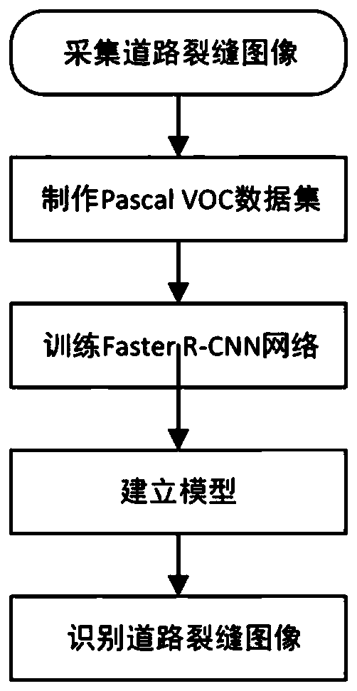 Road crack identification method based on deep learning