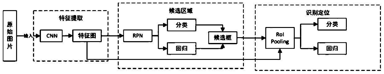 Road crack identification method based on deep learning