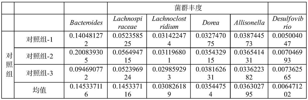 Application of radix stemonae in preparation of product for inhibiting proliferation of intestinal flora