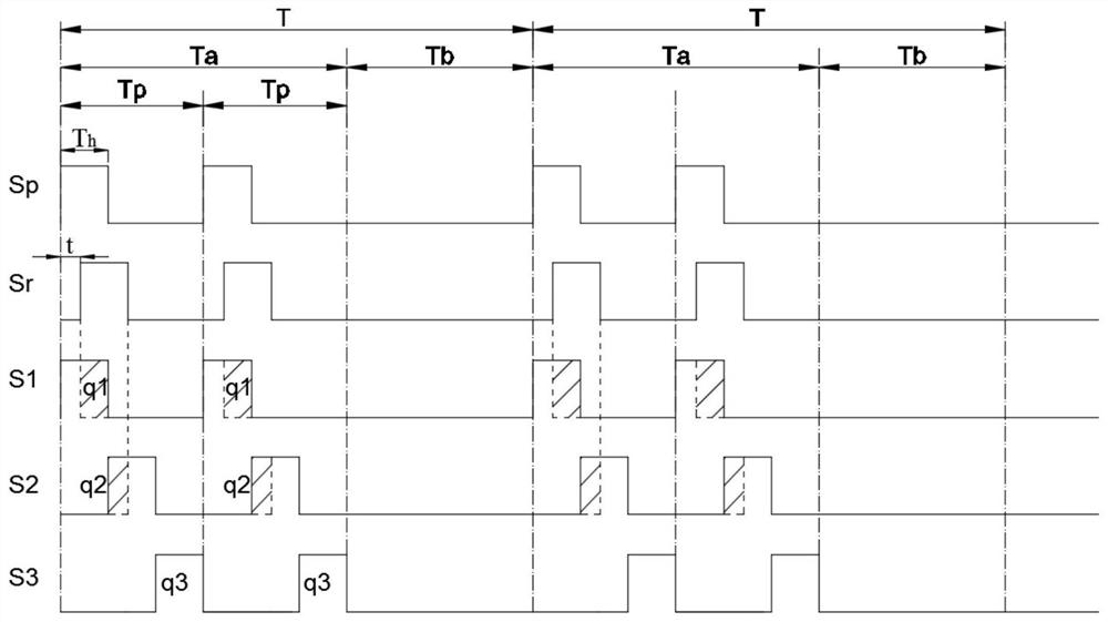 Distance Measurement Method of Time-of-Flight Depth Camera and Single-frequency Modulation and Demodulation