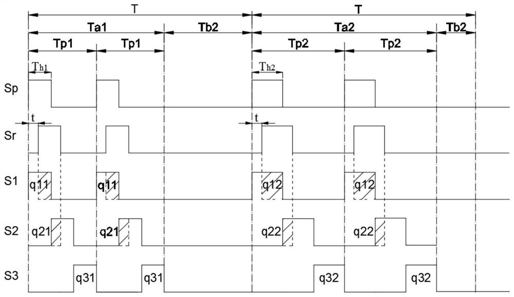 Distance Measurement Method of Time-of-Flight Depth Camera and Single-frequency Modulation and Demodulation