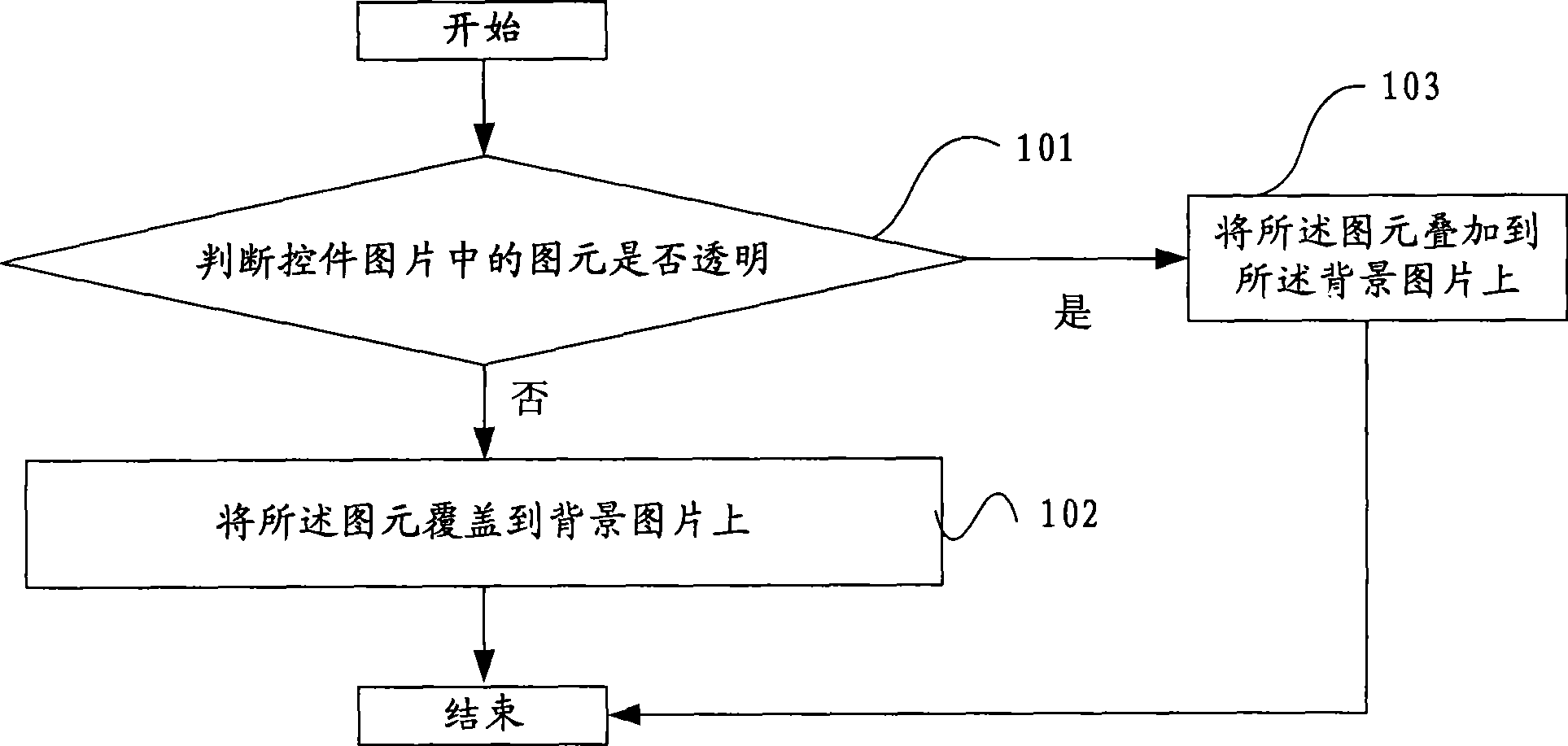 ActiveX drafting method and device