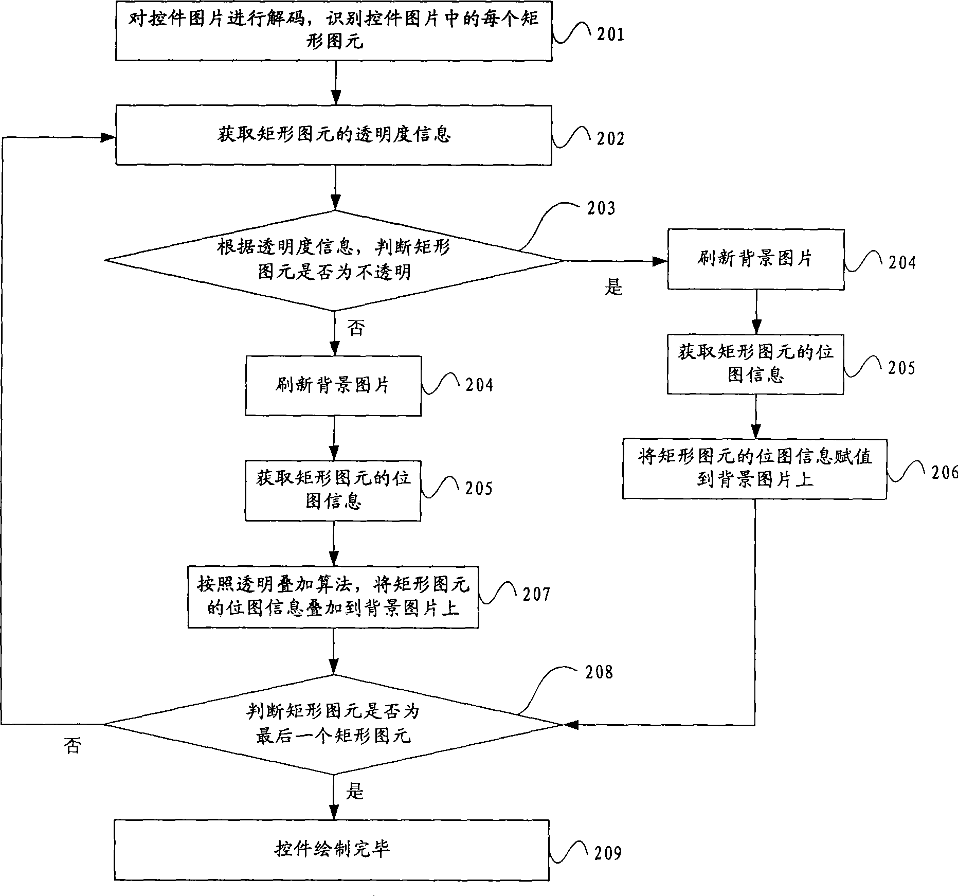 ActiveX drafting method and device