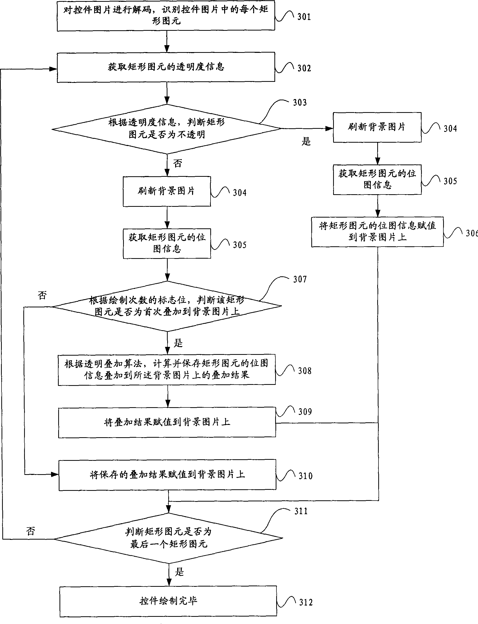 ActiveX drafting method and device