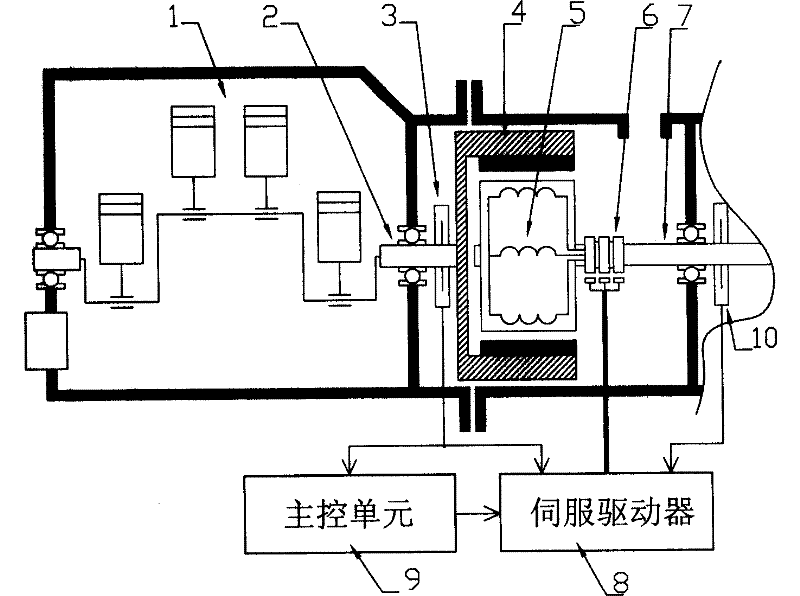 Fuel engine servo-loading unit and optimum efficiency operation control method