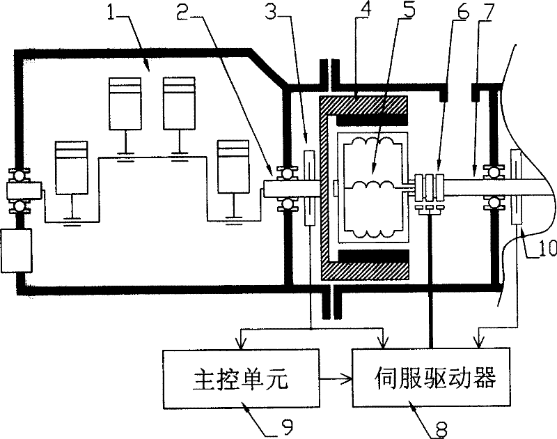 Fuel engine servo-loading unit and optimum efficiency operation control method