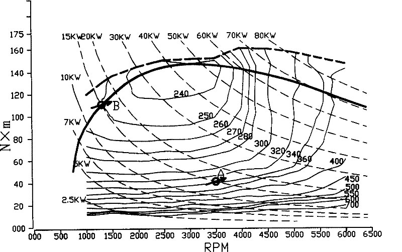 Fuel engine servo-loading unit and optimum efficiency operation control method