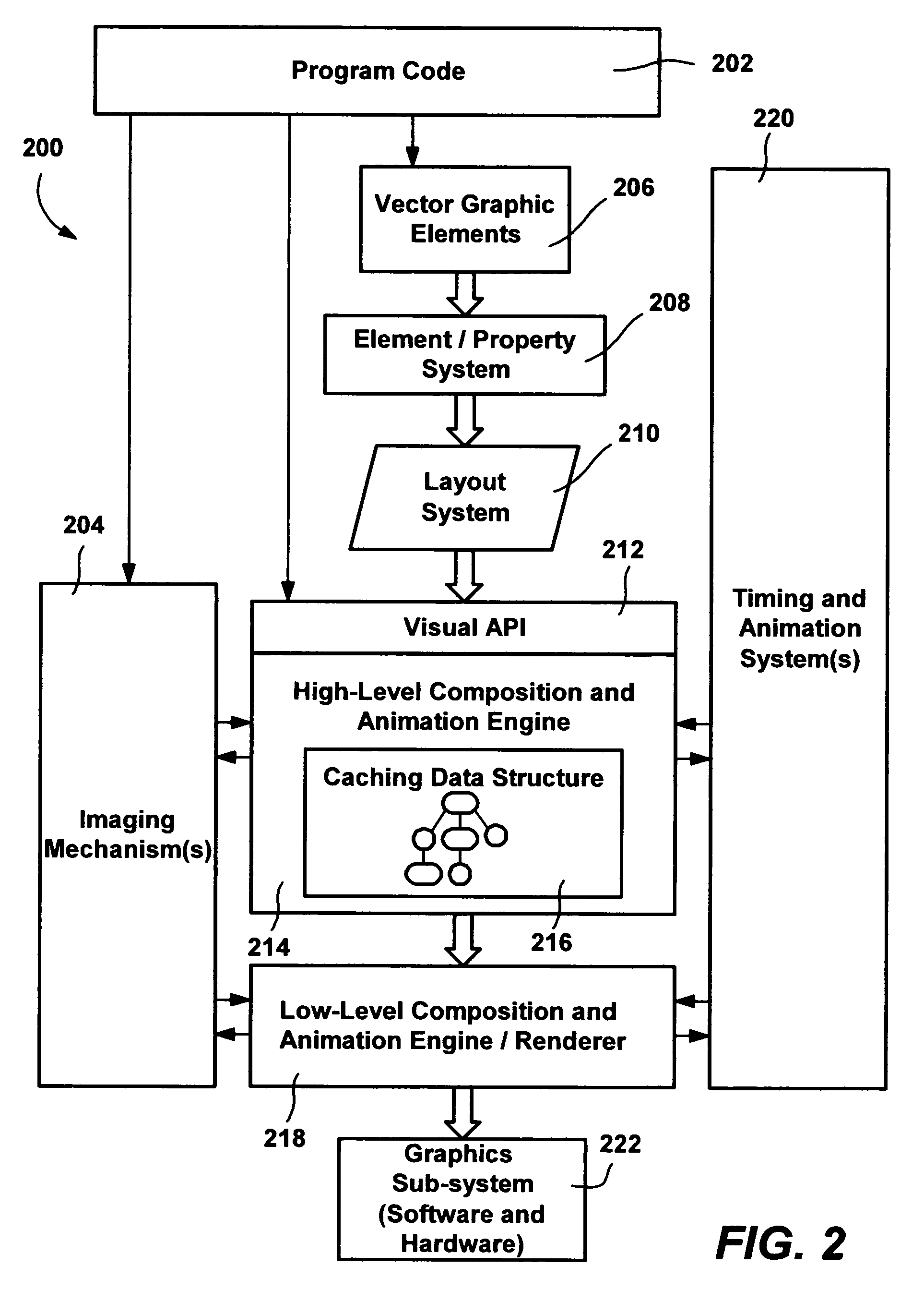 Media Integration Layer