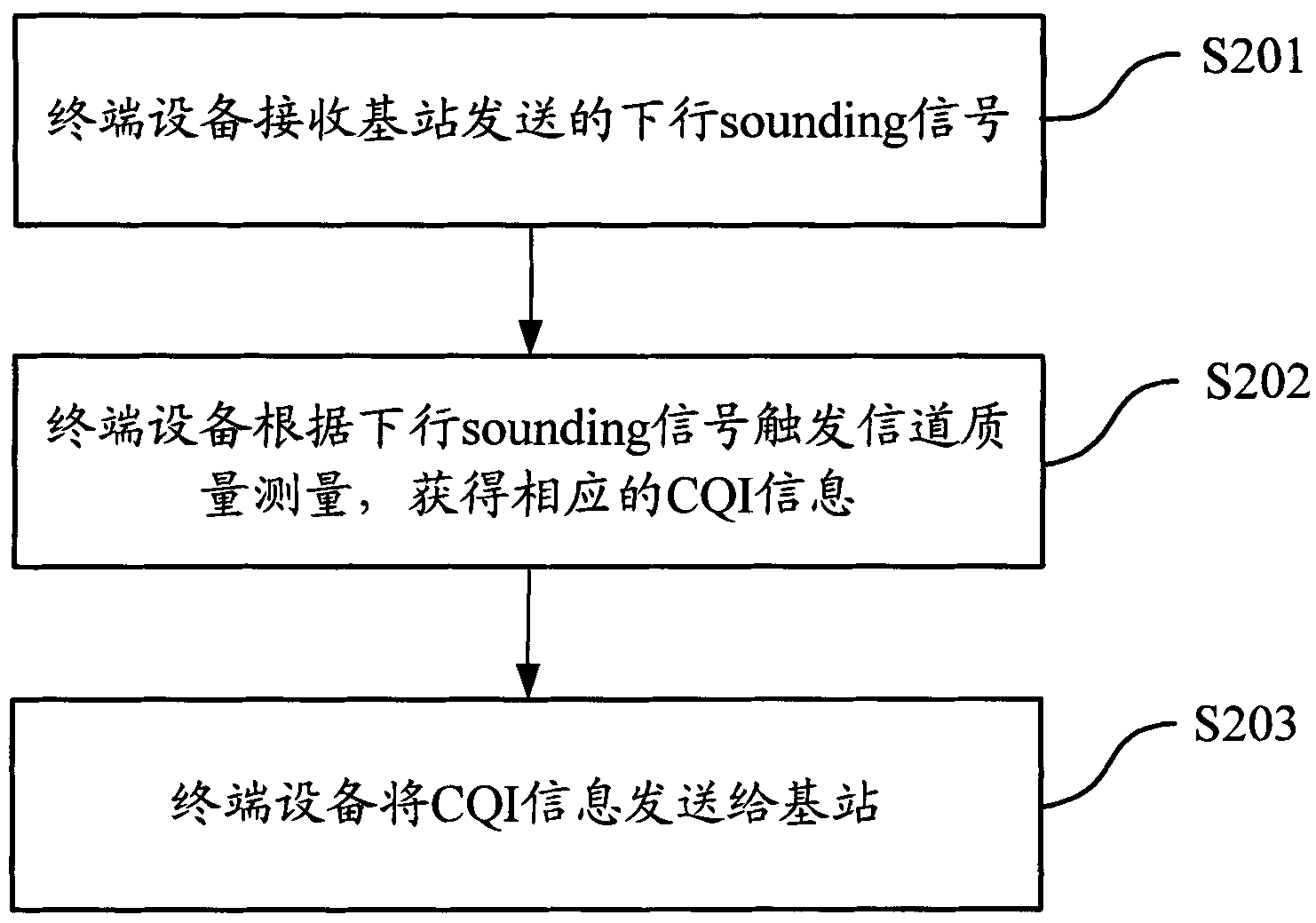 Method and device for acquiring CQI (Channel Quality Indicator) information