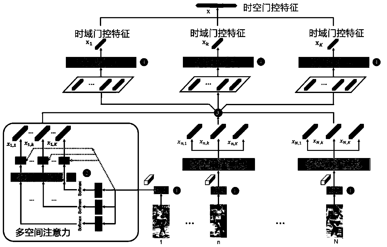 Video pedestrian re-identification algorithm and device based on multi-space-time attention model