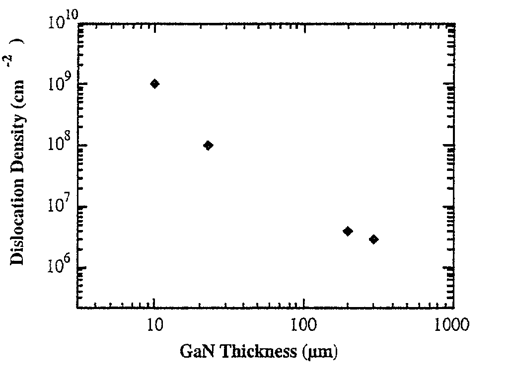 Low defect density (Ga, Al, In) N and HVPE process for making same