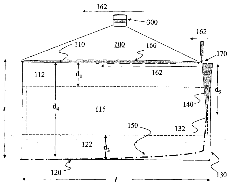 Method of separating strengthened glass