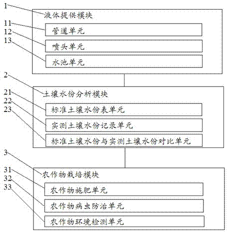 Crop spraying system