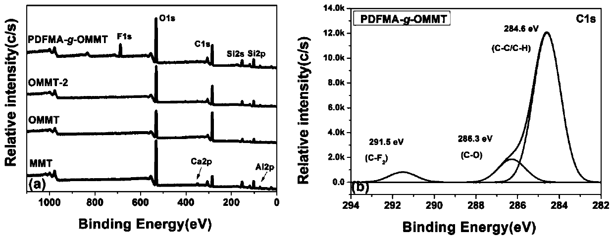 Compatible ethylene-tetrafluoroethylene copolymer nano-composite material and preparation method thereof