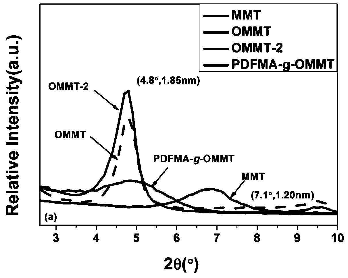 Compatible ethylene-tetrafluoroethylene copolymer nano-composite material and preparation method thereof