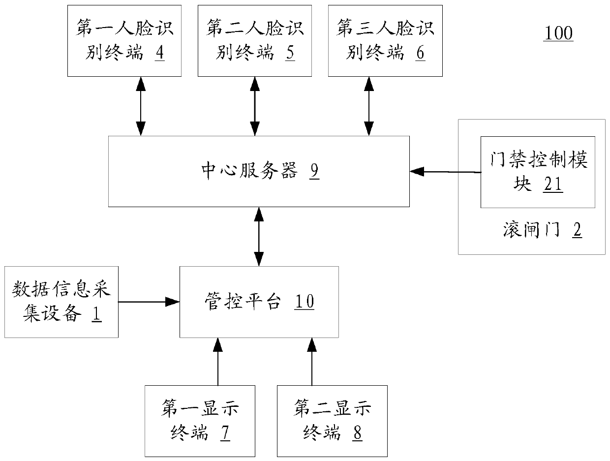 Authentication management and control device and method applied to detention house passage