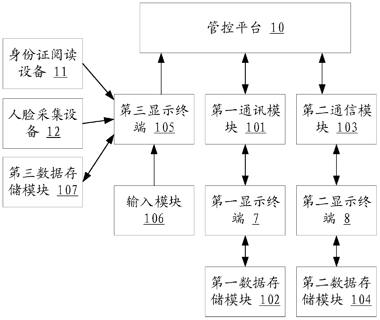 Authentication management and control device and method applied to detention house passage