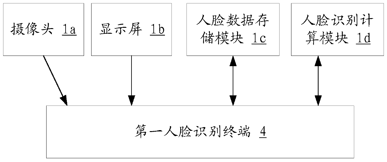 Authentication management and control device and method applied to detention house passage