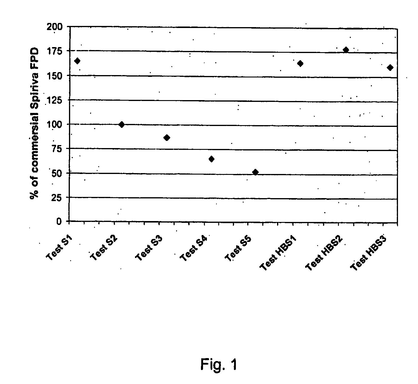 Inhalable tiotropium and container therefor