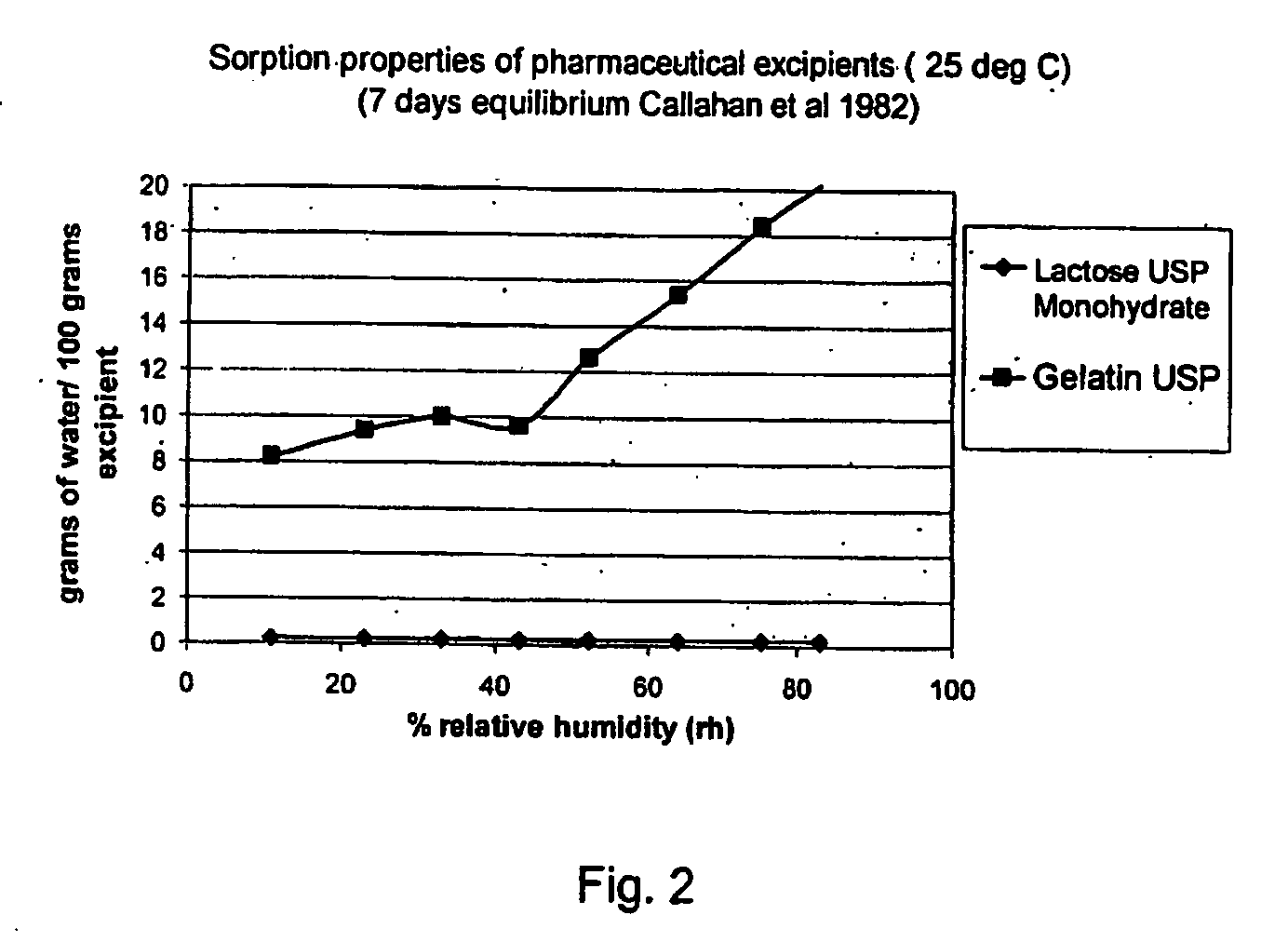 Inhalable tiotropium and container therefor