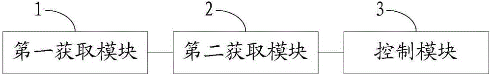 Robot extending method and device