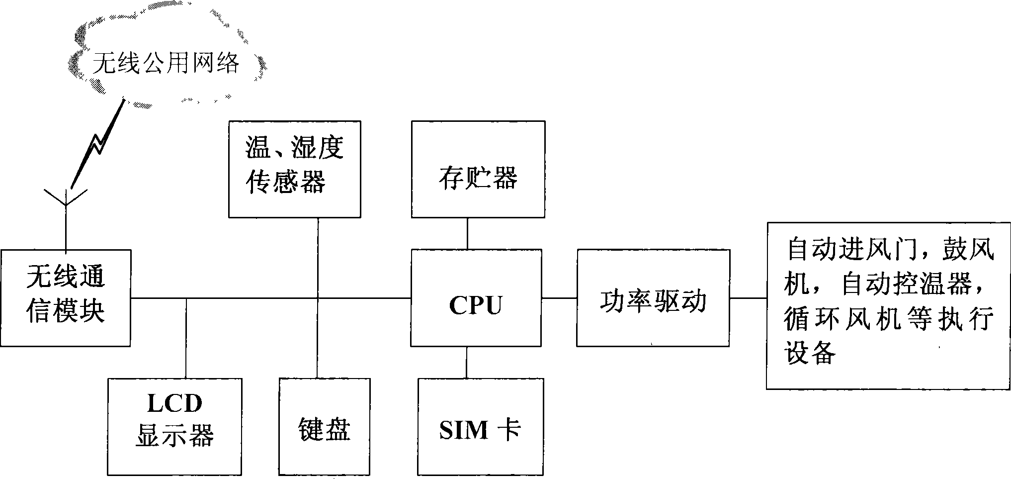 Remote centralized monitoring system and method for tobacco flue-curing house