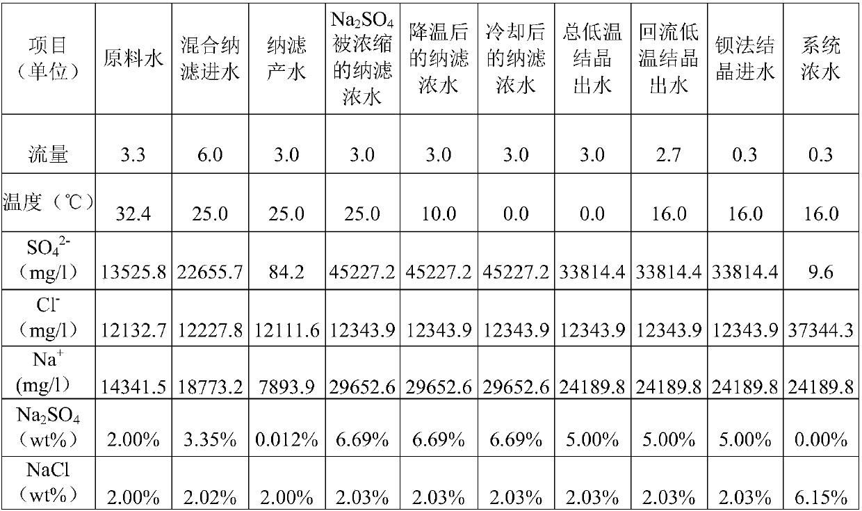 Continuous salt production method and system