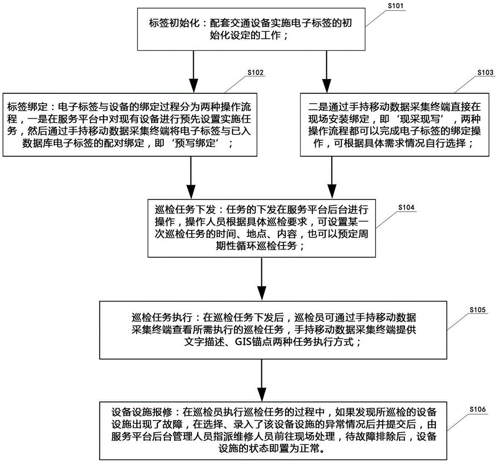 Patrol system and method based on handheld intelligent data acquisition terminal