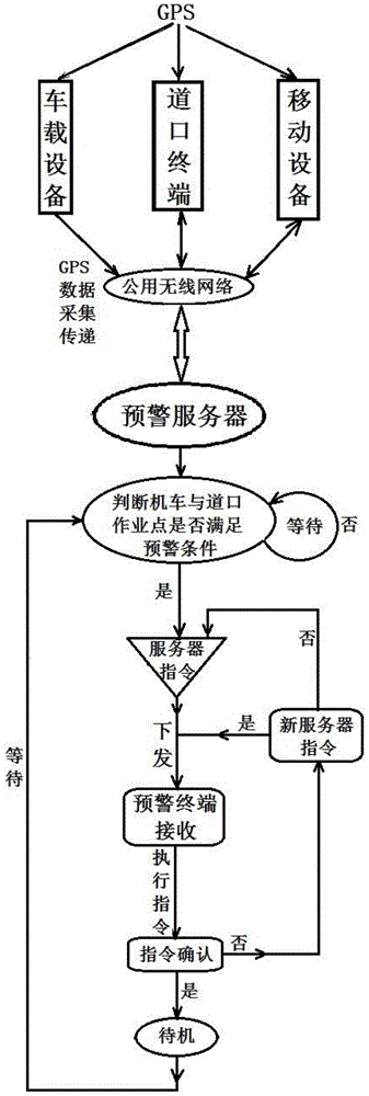 Train Approaching Intelligent Early Warning System and Its Early Warning Method