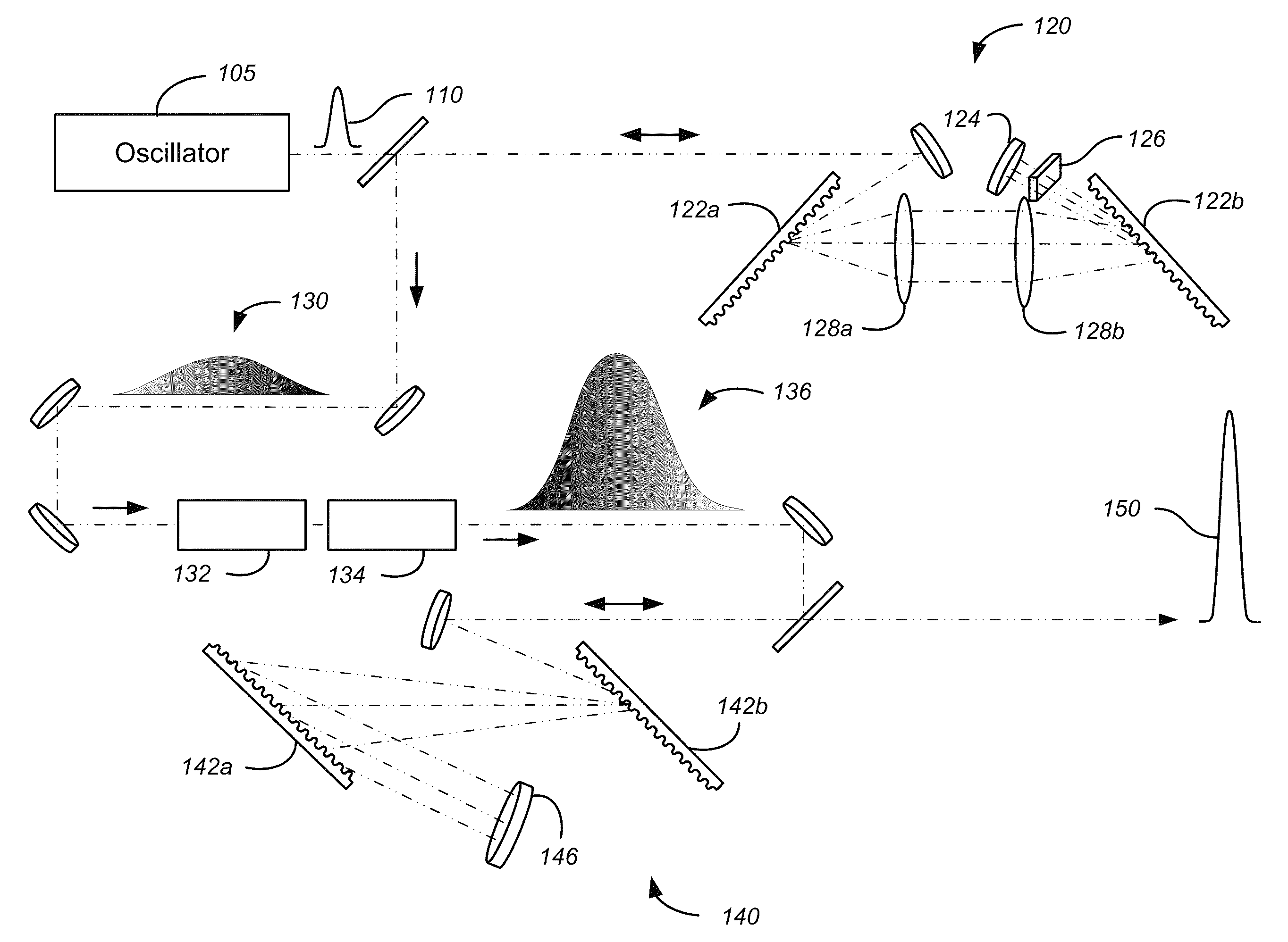 Dispersion compensation in chirped pulse amplification systems