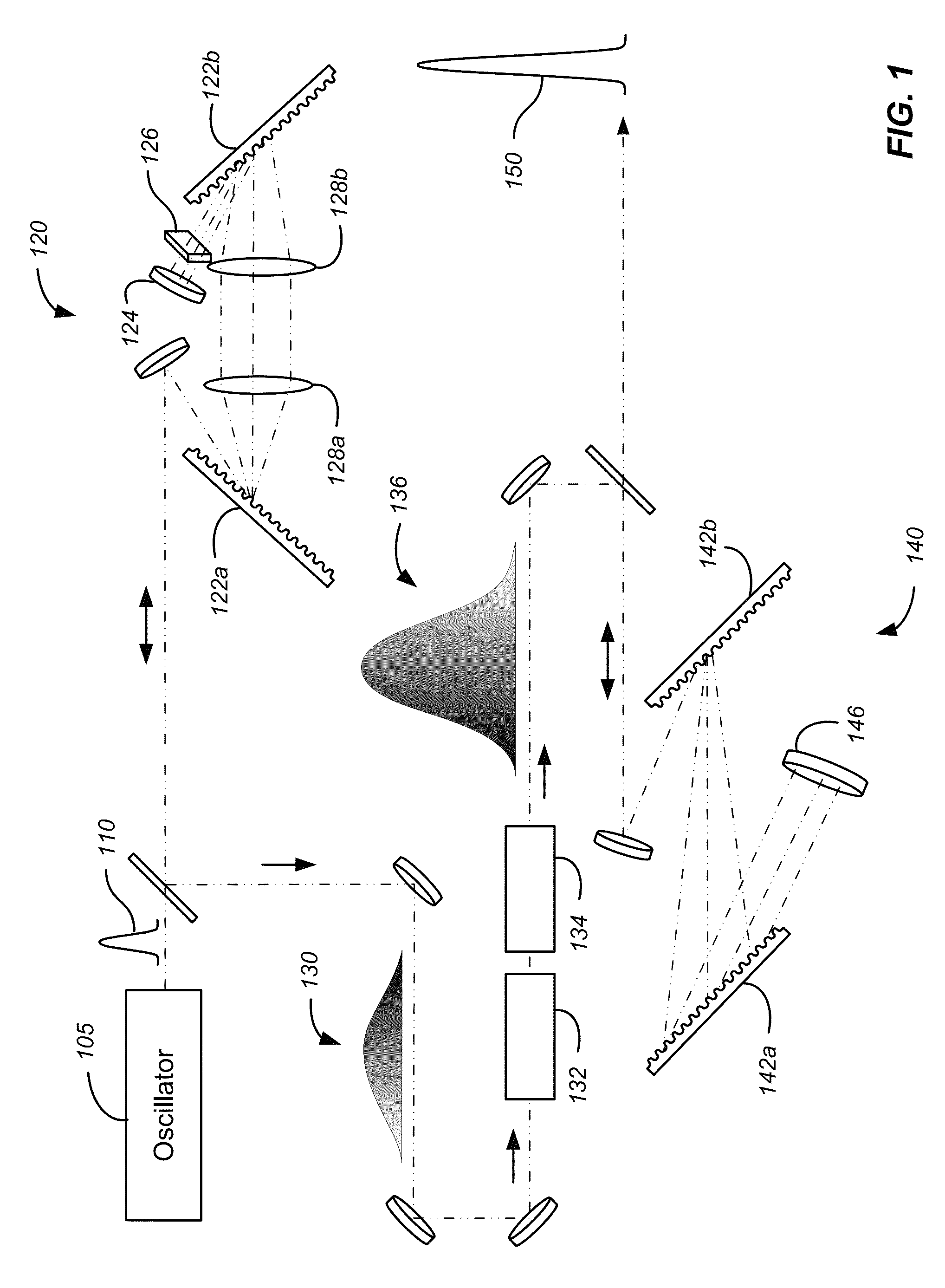 Dispersion compensation in chirped pulse amplification systems