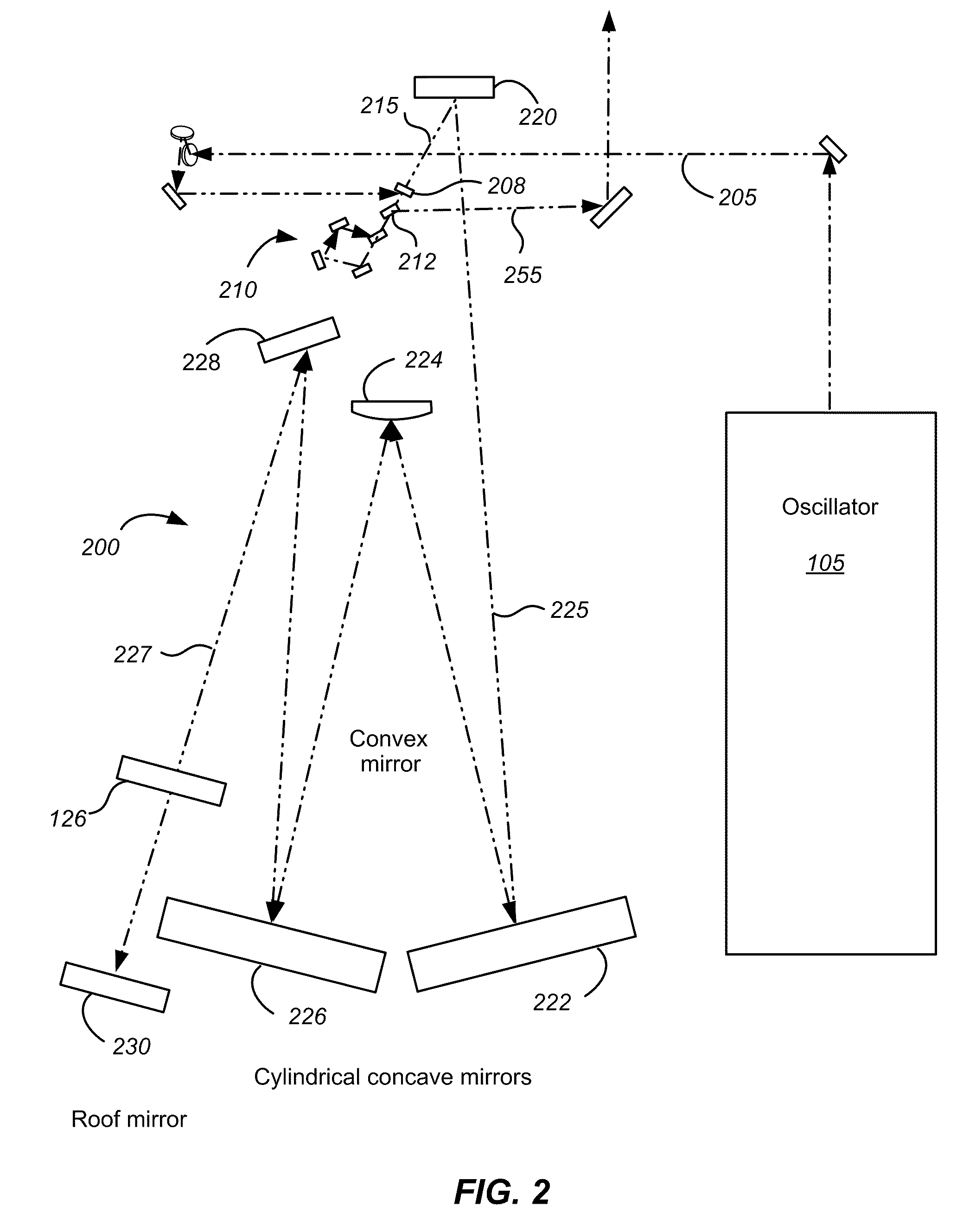 Dispersion compensation in chirped pulse amplification systems