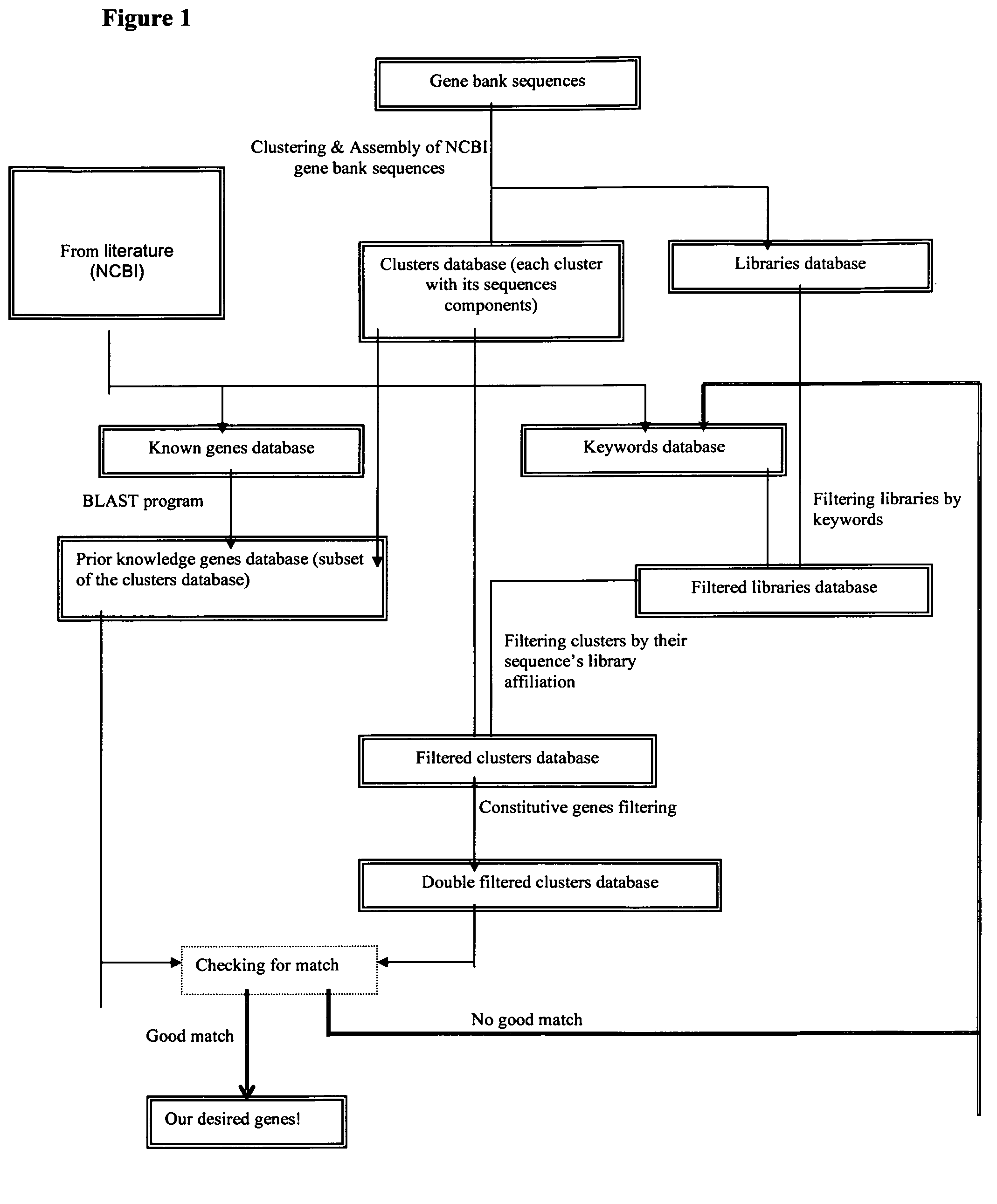 Methods of increasing abiotic stress tolerance and/or biomass in plants