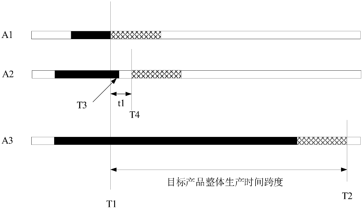 Booking type product transaction data processing method, device and system