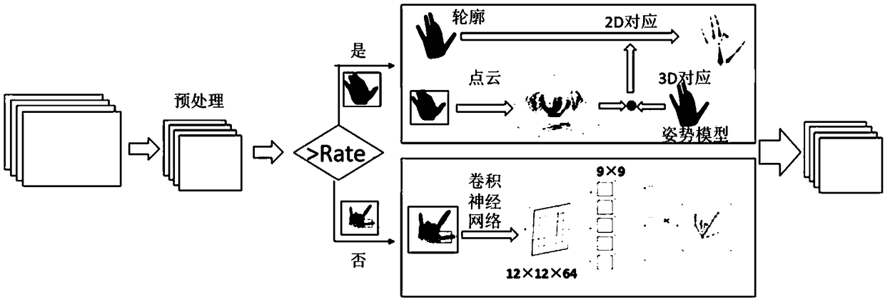 A joint gesture tracking and recognition strategy for deskVR is proposed