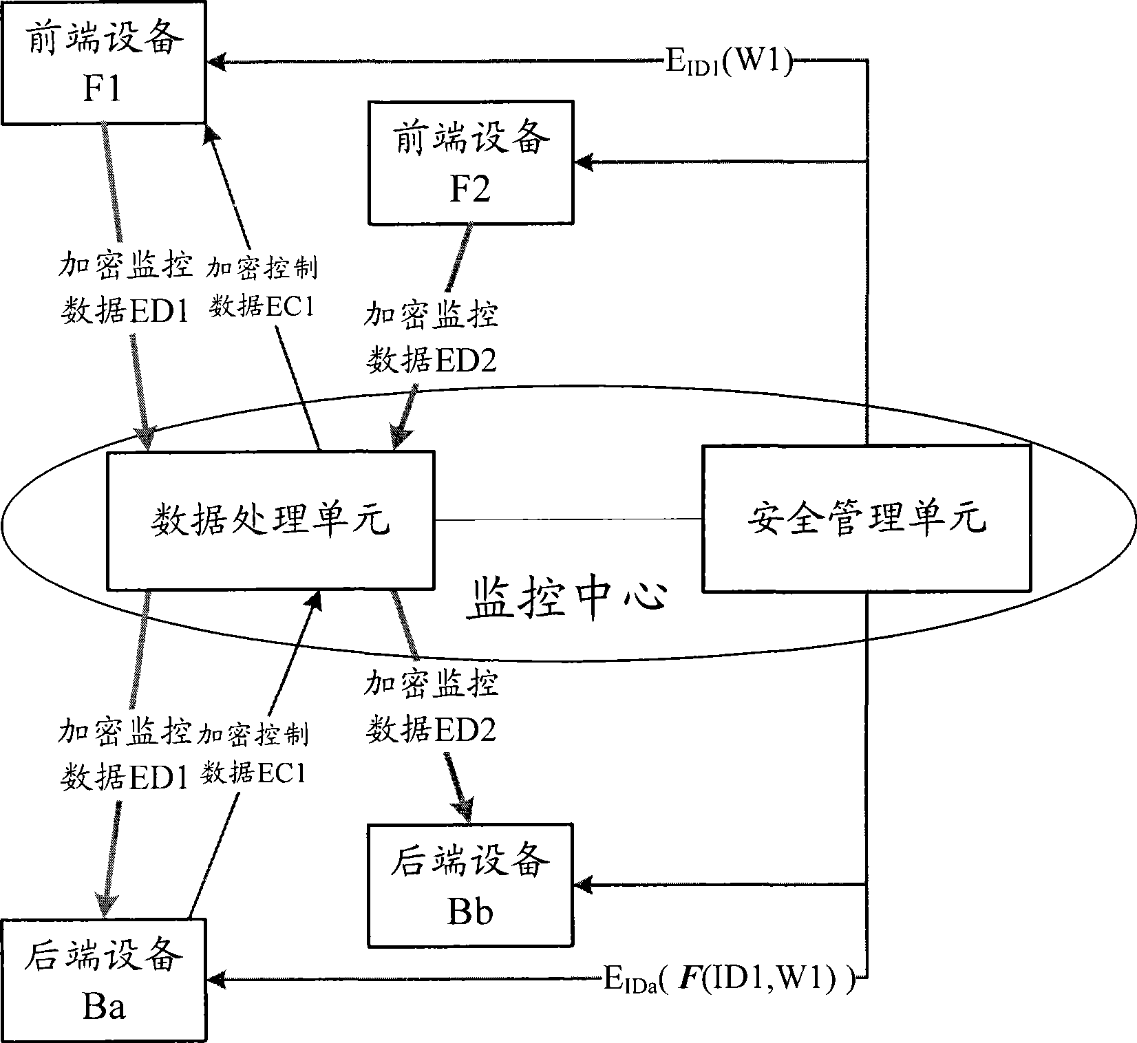 Method, system and device for protecting data encryption in monitoring system