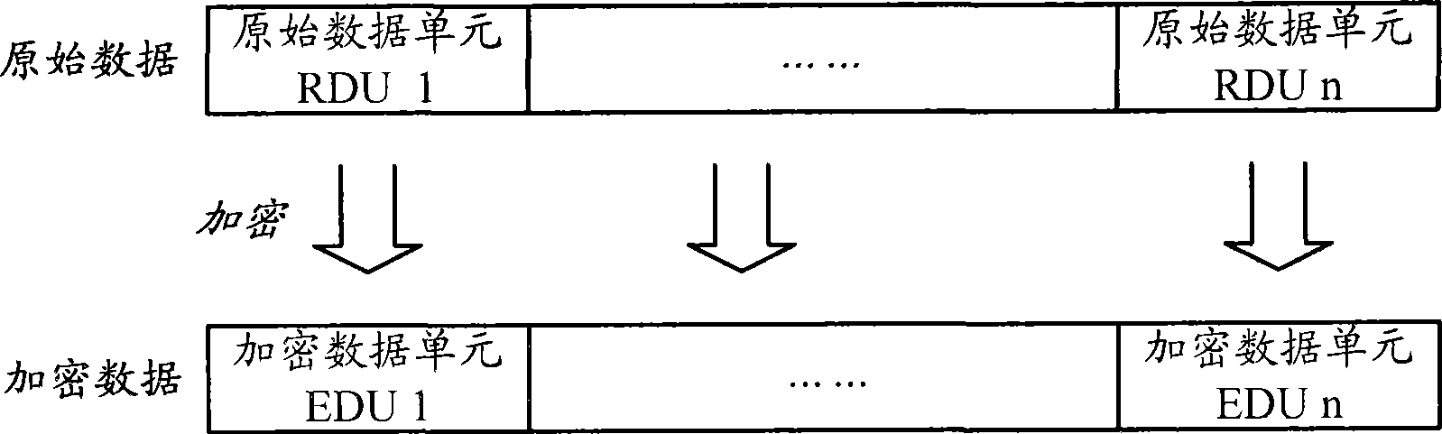 Method, system and device for protecting data encryption in monitoring system