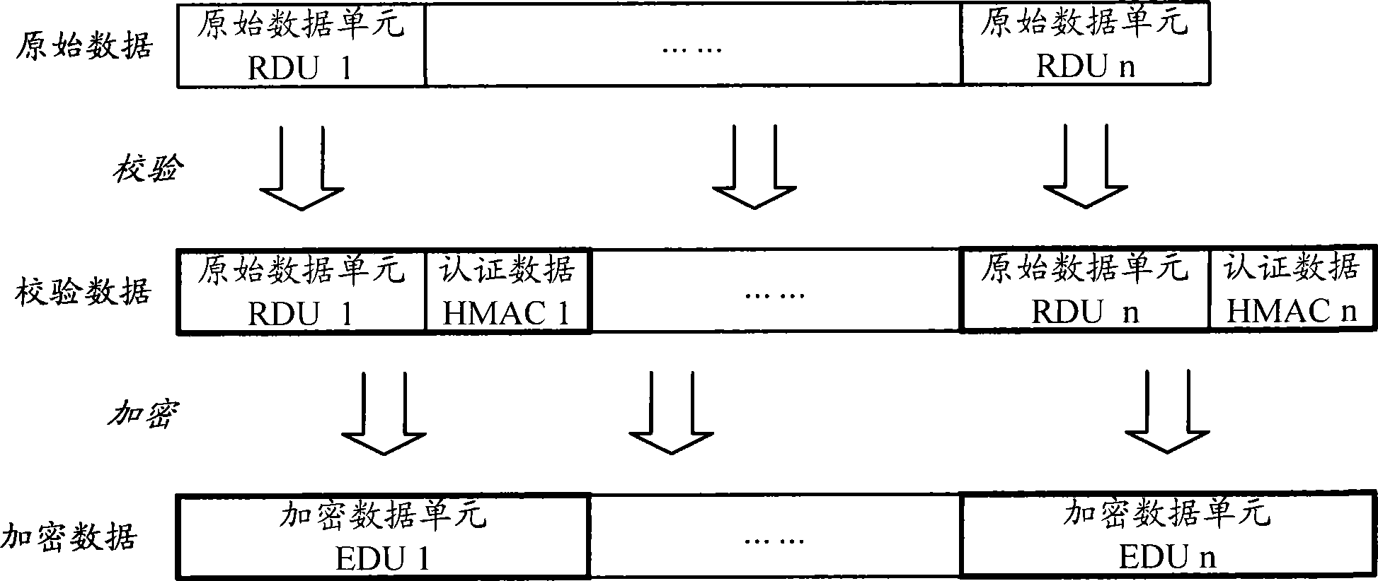 Method, system and device for protecting data encryption in monitoring system