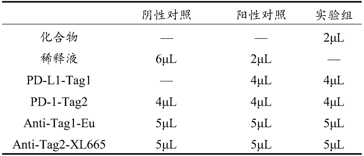 Small molecular compound for inhibiting PD-1/PD-L1 and application thereof