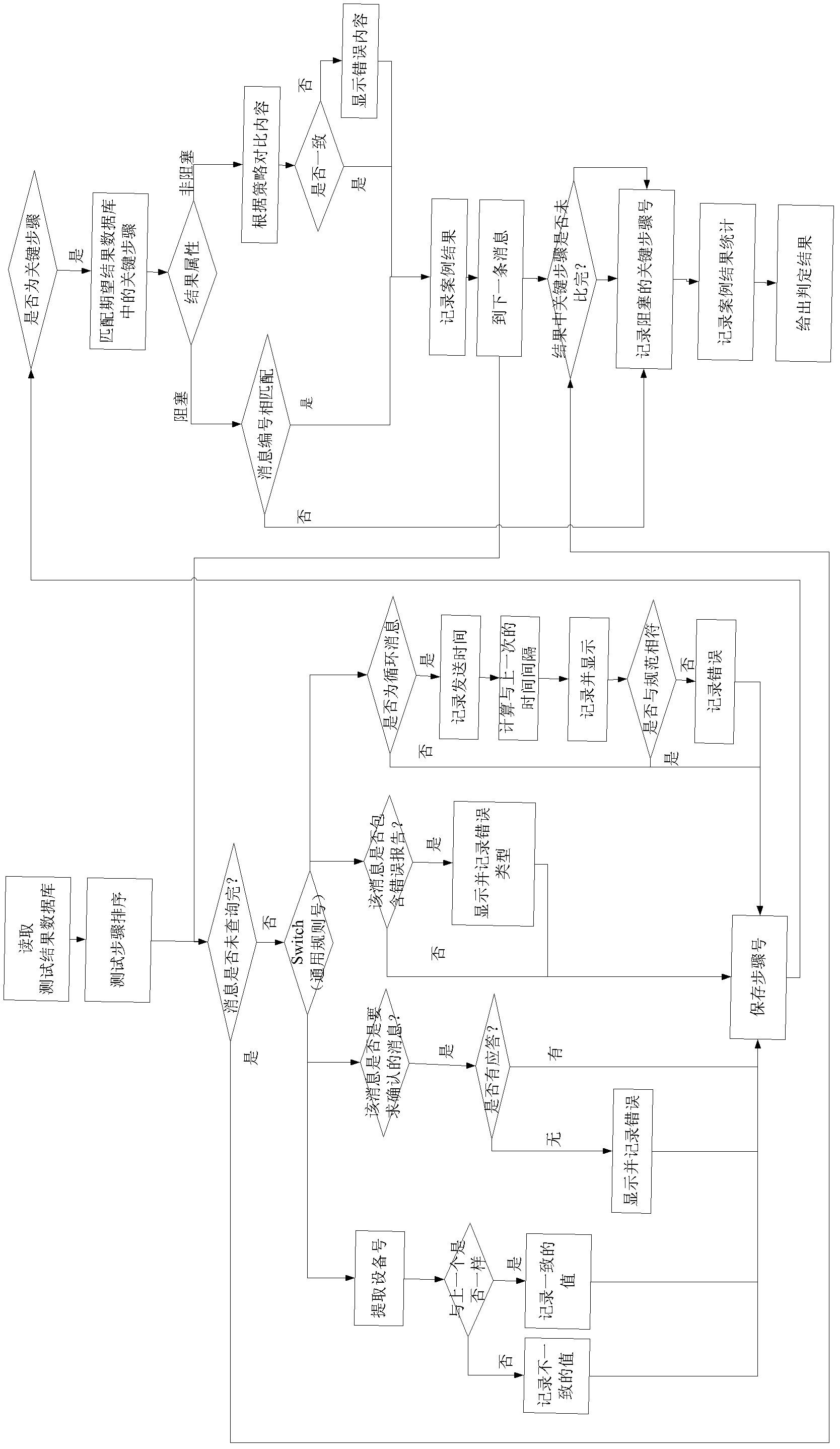 Method for automatically determining and analyzing interoperability test results of on-board equipment of train control system