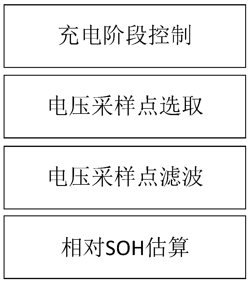 A Soh Estimation Method Based on Cell Voltage Statistics