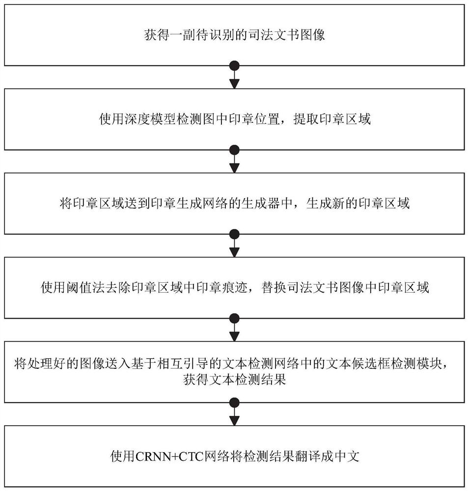 Court judgment document-oriented multi-scale learning character recognition method and system