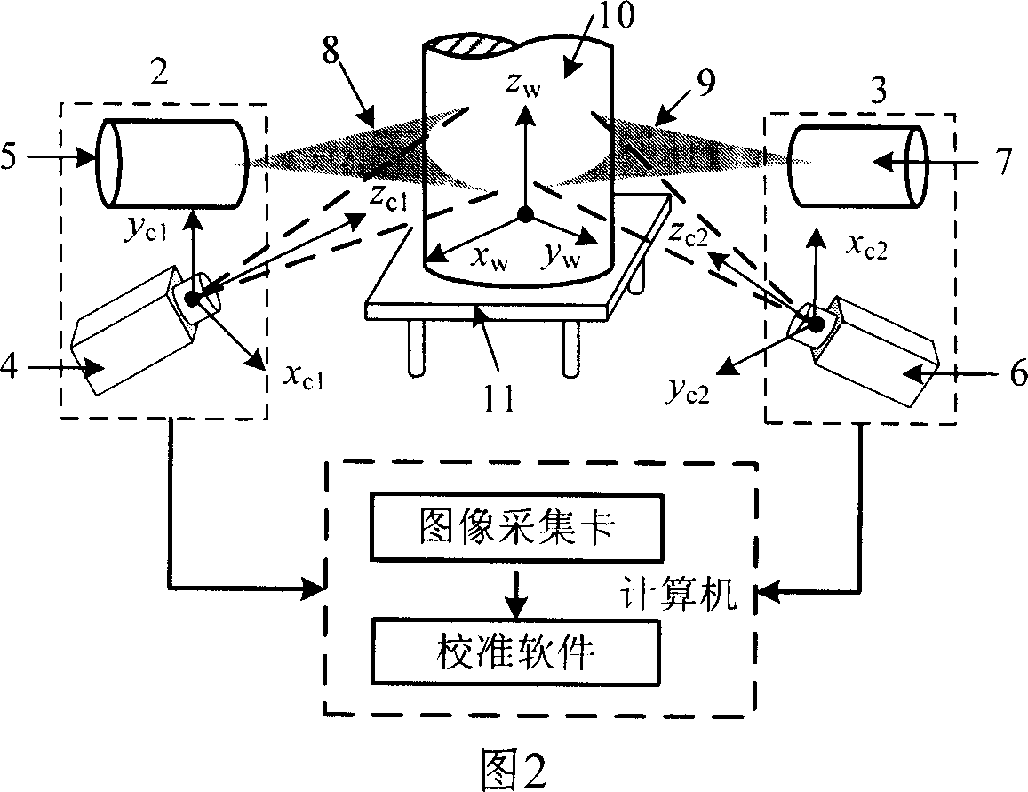 Double-sensor laser visual measuring system calibrating method