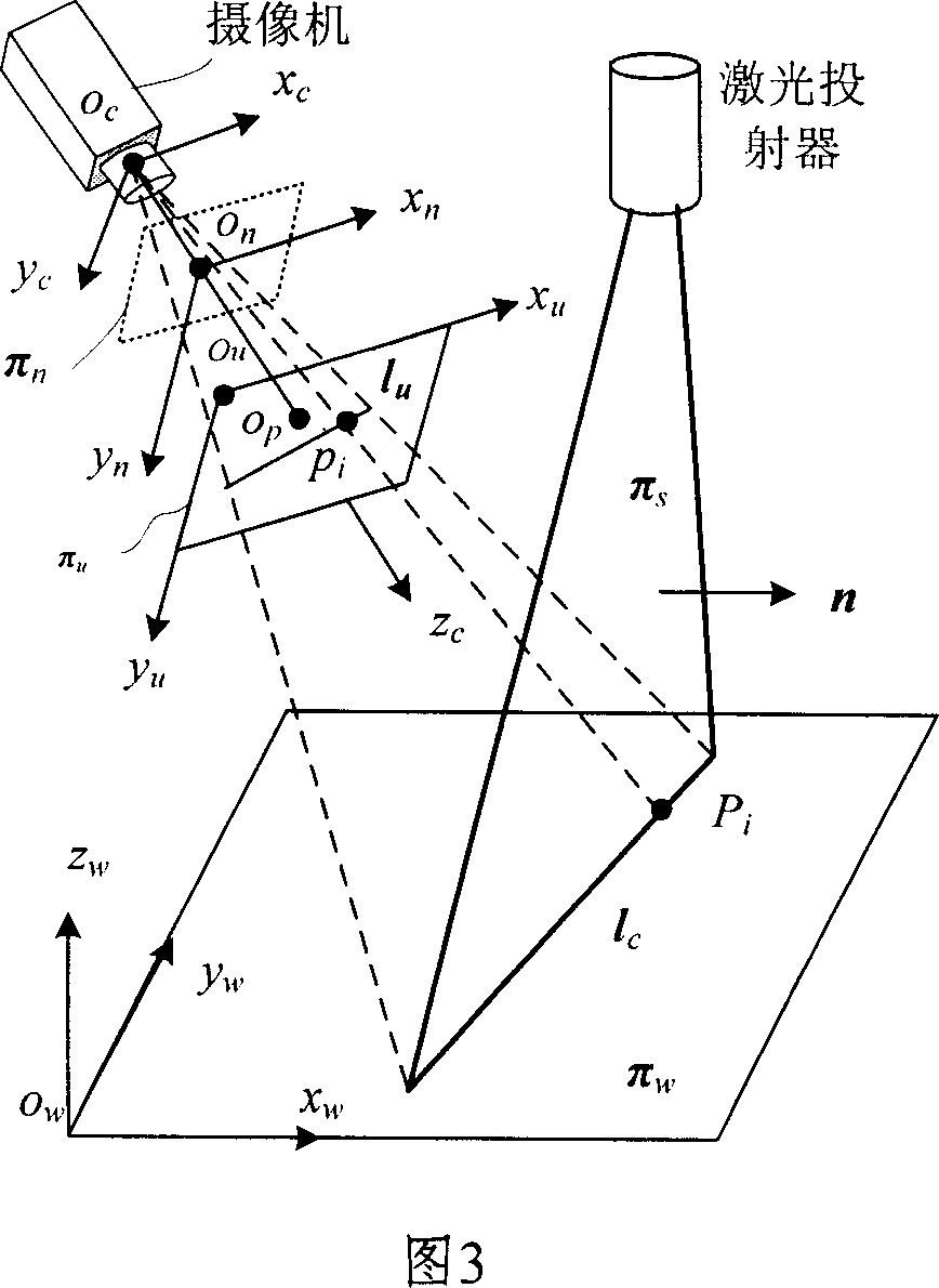 Double-sensor laser visual measuring system calibrating method