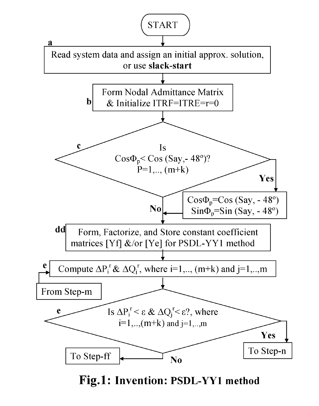 Methods of Patel Loadflow Computation for Electrical Power System