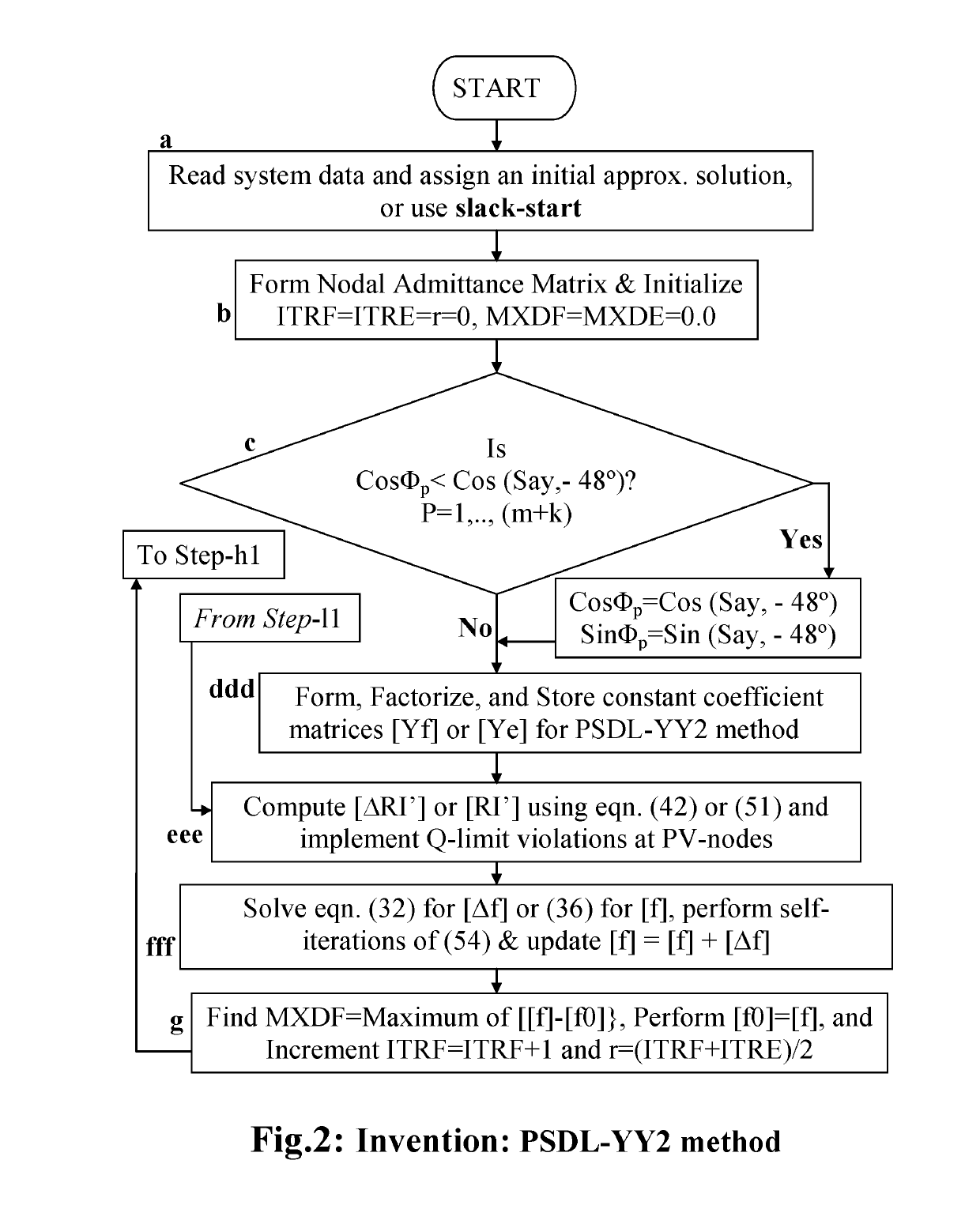 Methods of Patel Loadflow Computation for Electrical Power System